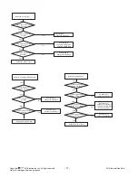 Preview for 17 page of LG 19LH20R Service Manual