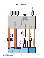 Preview for 19 page of LG 19LH20R Service Manual