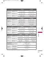 Предварительный просмотр 127 страницы LG 19LH20R User'S Manual & Specification