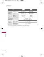 Предварительный просмотр 128 страницы LG 19LH20R User'S Manual & Specification