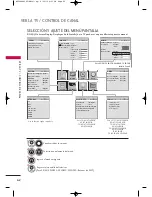 Предварительный просмотр 198 страницы LG 19LH20R User'S Manual & Specification