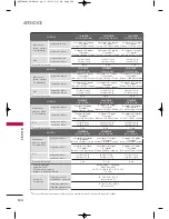 Предварительный просмотр 260 страницы LG 19LH20R User'S Manual & Specification