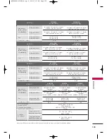 Предварительный просмотр 261 страницы LG 19LH20R User'S Manual & Specification