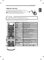 Предварительный просмотр 21 страницы LG 19LN405 Series Owner'S Manual