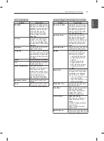 Preview for 35 page of LG 19LN4050.ATI Owner'S Manual