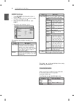 Preview for 36 page of LG 19LN4050.ATI Owner'S Manual