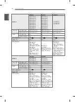 Preview for 42 page of LG 19LN4050.ATI Owner'S Manual