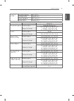 Preview for 43 page of LG 19LN4050.ATI Owner'S Manual