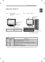 Предварительный просмотр 15 страницы LG 19LS33 Series Owner'S Manual