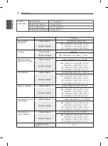 Предварительный просмотр 52 страницы LG 19LS33 Series Owner'S Manual