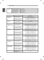 Предварительный просмотр 108 страницы LG 19LS33 Series Owner'S Manual