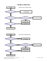Предварительный просмотр 13 страницы LG 19LS3300 Service Manual