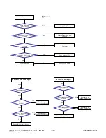 Предварительный просмотр 14 страницы LG 19LS3300 Service Manual