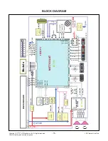 Предварительный просмотр 16 страницы LG 19LS3300 Service Manual