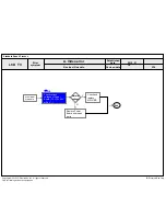 Предварительный просмотр 22 страницы LG 19LS3500 Service Manual