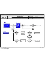 Предварительный просмотр 25 страницы LG 19LS3500 Service Manual