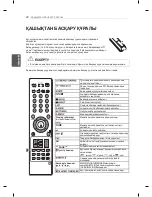 Предварительный просмотр 76 страницы LG 19LS350S-ZA Owner'S Manual