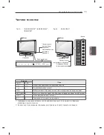 Предварительный просмотр 95 страницы LG 19LS350S-ZA Owner'S Manual