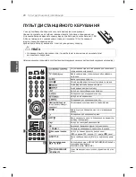 Предварительный просмотр 100 страницы LG 19LS350S-ZA Owner'S Manual