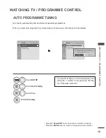 Предварительный просмотр 149 страницы LG 19LV2 Series Owner'S Manual