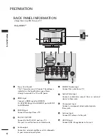 Предварительный просмотр 8 страницы LG 19LV2130-TD Owner'S Manual