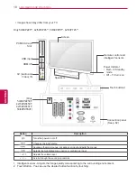 Preview for 10 page of LG 19LV23 Series Owner'S Manual