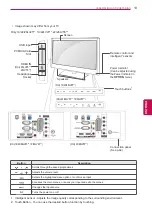 Preview for 13 page of LG 19LV23 Series Owner'S Manual