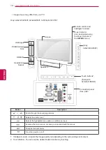 Preview for 14 page of LG 19LV23 Series Owner'S Manual