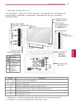 Preview for 15 page of LG 19LV23 Series Owner'S Manual