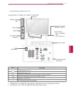 Preview for 11 page of LG 19LV2300-ZA Owner'S Manual