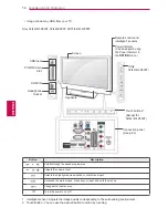 Preview for 14 page of LG 19LV2300-ZA Owner'S Manual