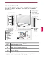 Preview for 15 page of LG 19LV2300-ZA Owner'S Manual