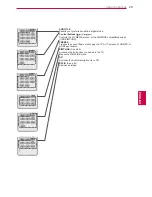 Preview for 29 page of LG 19LV2300-ZA Owner'S Manual