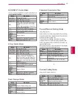 Preview for 41 page of LG 19LV2300-ZA Owner'S Manual