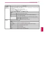 Preview for 69 page of LG 19LV2300-ZA Owner'S Manual