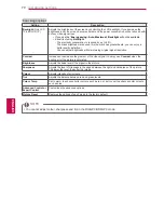 Preview for 70 page of LG 19LV2300-ZA Owner'S Manual