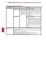 Preview for 72 page of LG 19LV2300-ZA Owner'S Manual