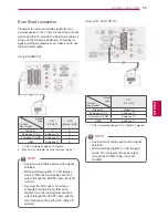 Preview for 85 page of LG 19LV2300-ZA Owner'S Manual