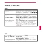 Preview for 95 page of LG 19LV2300-ZA Owner'S Manual