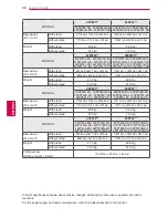 Preview for 98 page of LG 19LV2300-ZA Owner'S Manual