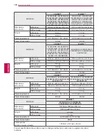 Preview for 100 page of LG 19LV2300-ZA Owner'S Manual