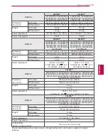 Preview for 101 page of LG 19LV2300-ZA Owner'S Manual