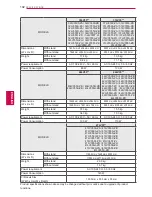 Preview for 102 page of LG 19LV2300-ZA Owner'S Manual