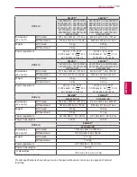 Preview for 105 page of LG 19LV2300-ZA Owner'S Manual