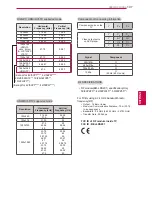 Preview for 107 page of LG 19LV2300-ZA Owner'S Manual