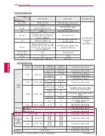 Preview for 108 page of LG 19LV2300-ZA Owner'S Manual