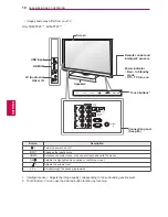 Preview for 10 page of LG 19LV25 Series Owner'S Manual