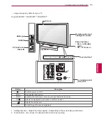Preview for 11 page of LG 19LV25 Series Owner'S Manual