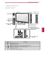 Preview for 13 page of LG 19LV25 Series Owner'S Manual