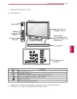 Preview for 15 page of LG 19LV25 Series Owner'S Manual